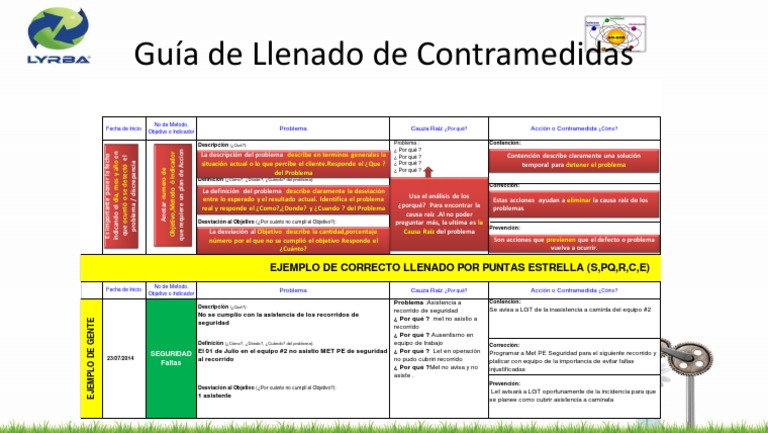 5.3 Guia de Llenado de Contramedidas | PDF