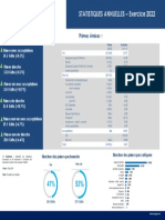 Acaps Statistics Annuel 2022 VF