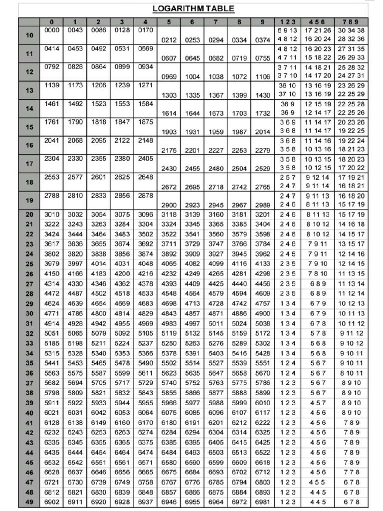Log Table Pdf