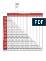 Variación Del Precio Medio Mensual Del Gasóleo (PVP) Entre El Momento en Que Se Contrató El Transporte y Aquel en Que Se Realizó Efectivamente