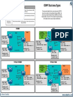 OSPF STubs