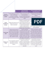 Metamorfosis de La Representación - Comparación