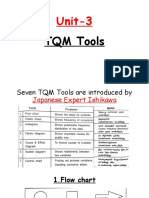 Unit-3: TQM Tools