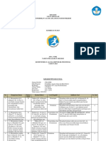 Kisi - Kisi Soal Us 2022-2023