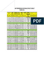 Standar Performans Ayam Dara PDF
