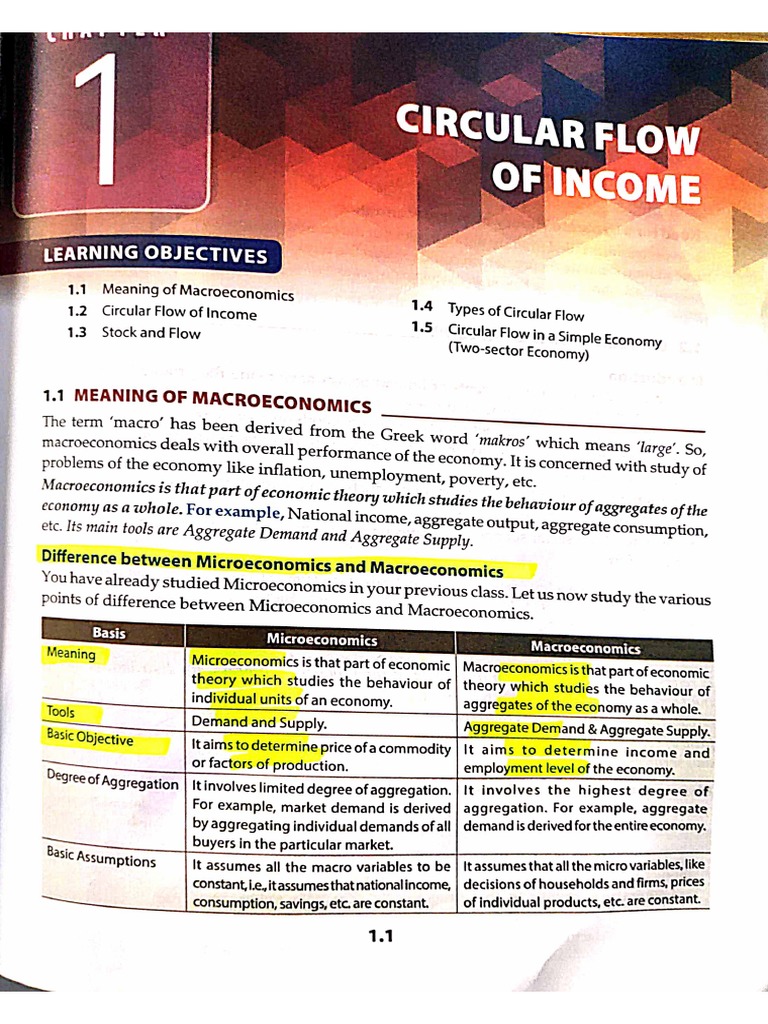 CH 01 Macroeconomics Sandeep Garg Class 12th 23-24 Edition | PDF