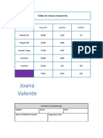 Joana Valente: Tabela de Viaturas Disponíveis