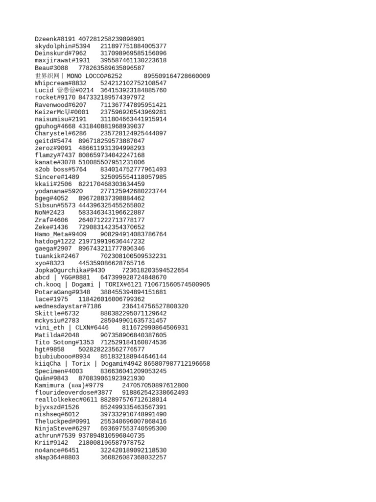 Discord Usernames and IDs List | PDF