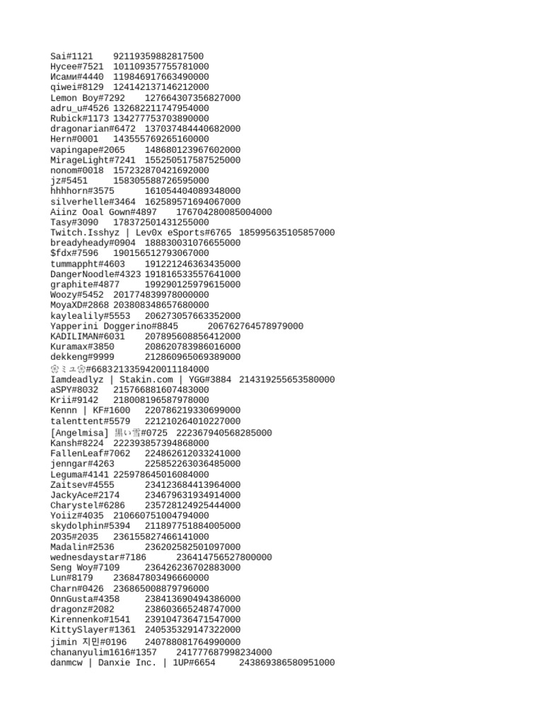 Unique Usernames and IDs List | PDF
