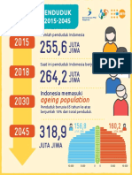Proyeksi Penduduk: INDONESIA 2015-2045