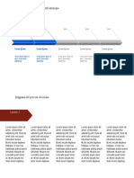 Cronograma de La Historia Textil Asturiana: Lorem Ipsum Lorem Ipsum