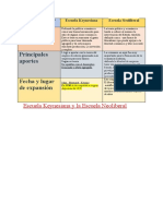 Escuela Keynesiana y La Escuela Neoliberal