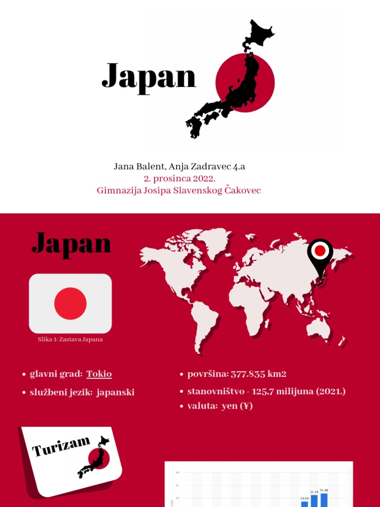 Japan | PDF