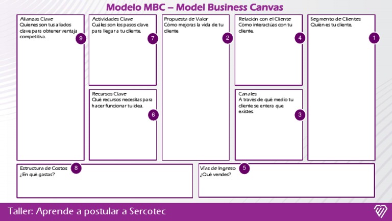 Modelo Canvas | PDF | Negocios | Informática