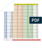 Level Starting Balance Percentage Riskrisk Dollars Profit Percentag Profit Dollars Stop Loss Pips