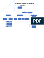 Estrutura organizacional da FIPAG em Mocuba