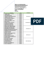 Daftar Pembimbing Dan Penguji Karya Tulis Ilmiah (Kti) Man Bandung Barat TAHUN PELAJARAN 2022-2023