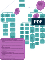 Pain Management Algorithm