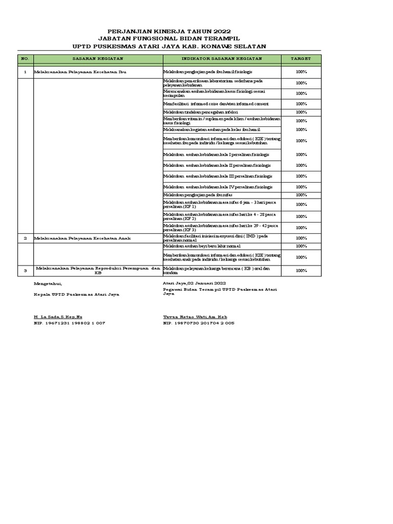 Perjanjian Kinerja Pdf