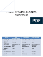 Forms of Small Business Ownership