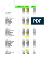 Fecha Producto Cantidad Total Costo Precio Unitario