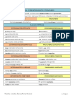 Diferencia Entre Determinantes y Pronombres