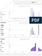 Teams Activity Analytics