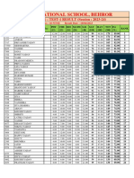 Raath International School, Behror: NTSE TEST SERIES (S-1) : TEST-1 RESULT (Session: 2023-24)