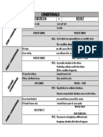 Conditionals For The Chart