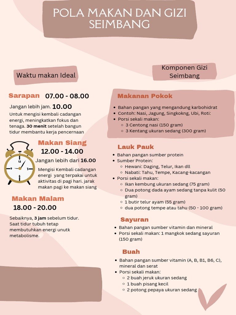 Pola Makan Sehat dan Gizi di Tanjungsari