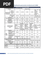 Clasificación Geomecánica RMR 1989 | PDF | Ciencia de los materiales ...
