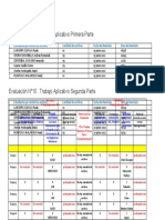 Cuadro Resumen Remisión de Trabajo Aplicativo