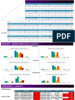 Backlog, reparos e KPIs de serviço no Nordeste