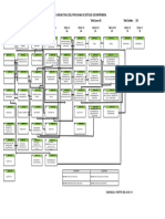 Flujograma de Asignaturas Del Programa de Estudio de Enfermeria