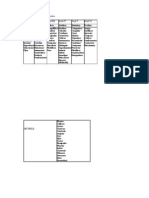 Taxonomia de Bloom