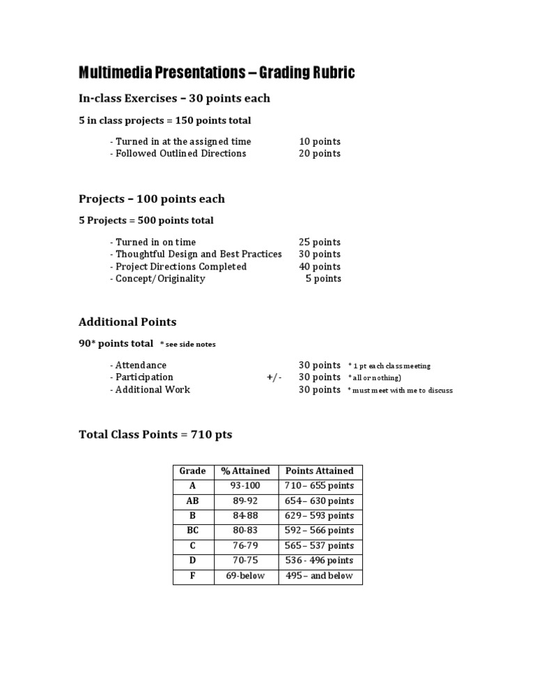 MMP Grading Rubric Overview | PDF