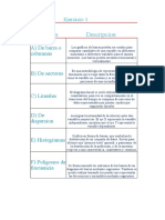 Graficos Descripcion: A) de Barra o Columnas