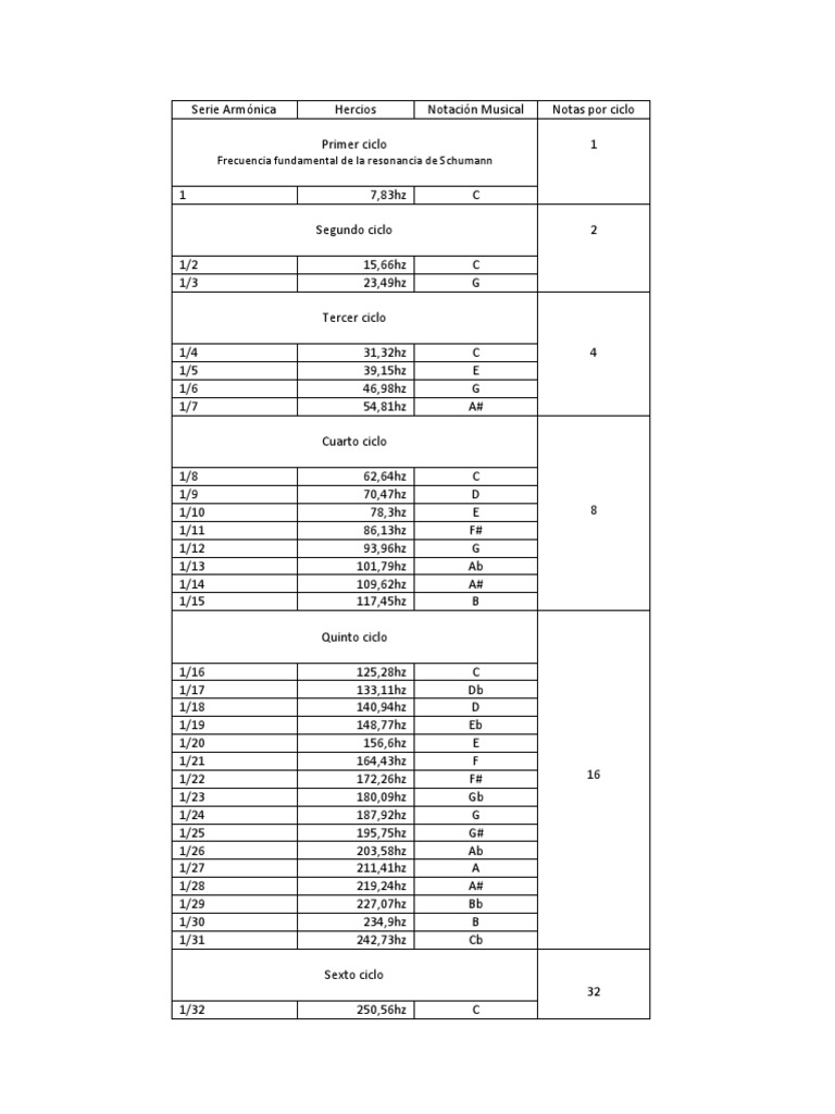 Serie Armónica en La Musica PDF