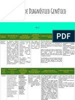 Técnicas de Diagnóstico Genético 61.2