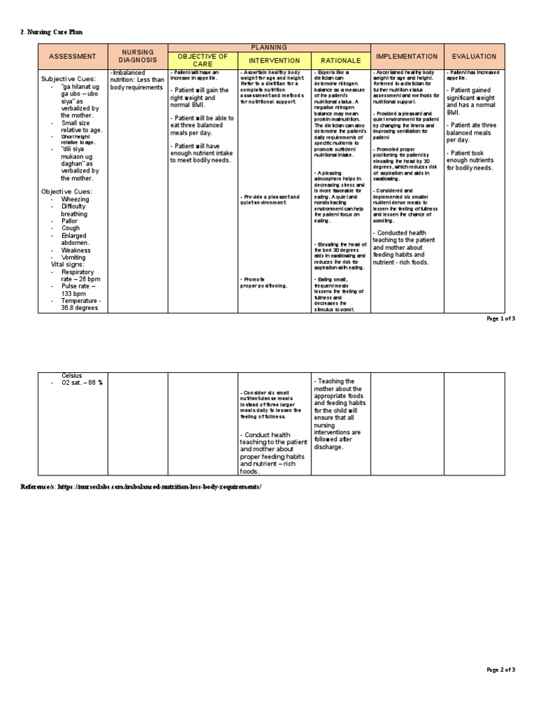 Imbalanced Nutrition Care Plan | PDF | Nutrition | Diet & Nutrition
