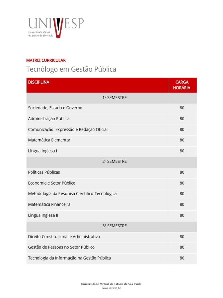 Matriz Curricular do Tecnólogo em Gestão Pública | PDF