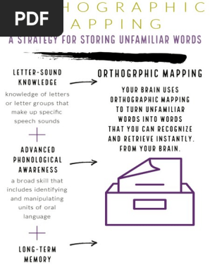 hood orthographic mapping