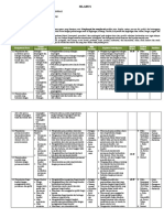 Silabus: Standar Kompetensi (KI) KI-1 Dan KI-2 KI-3 KI-4