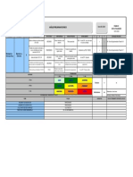 Análise Preliminar de Risco: Operacional (Po)