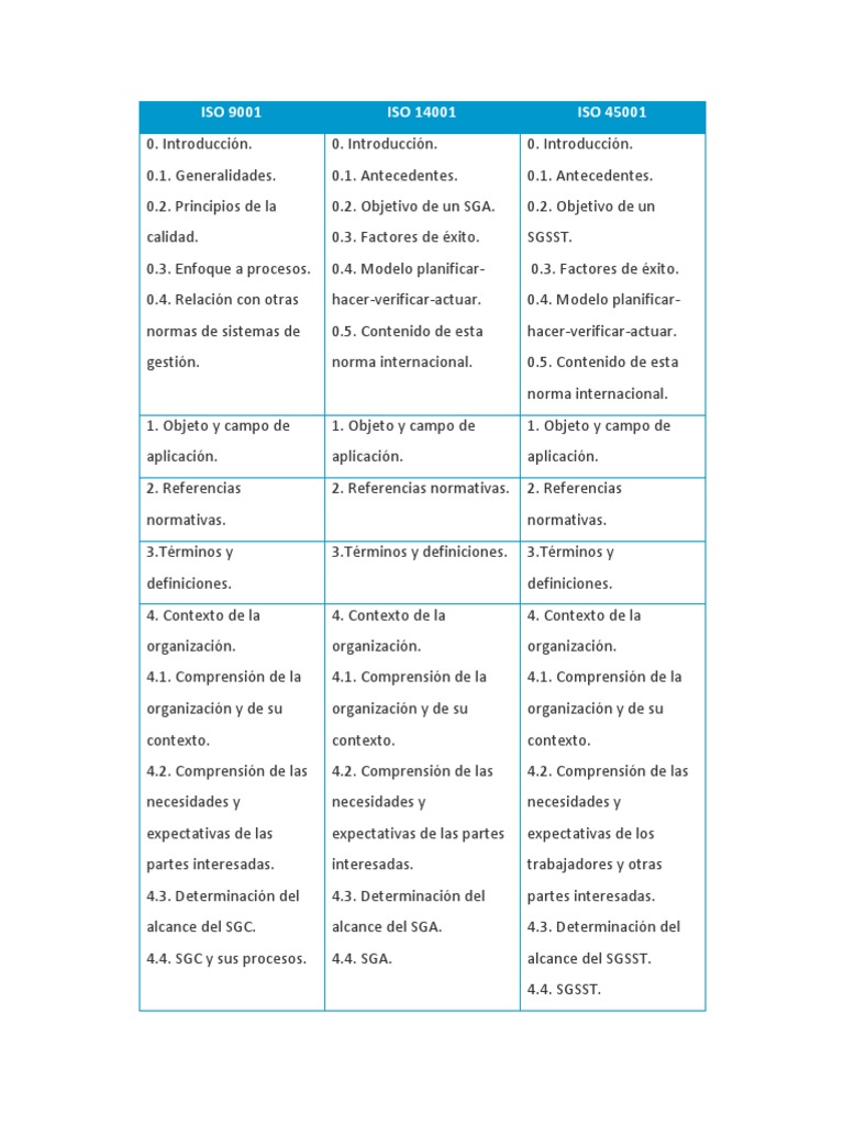 tabla-comparativa-iso-9001-14001-45001-pdf-planificaci-n