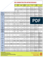 Especificaciones Administración Antimicrobianos: Antibiótico / MG