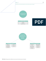 Mapa Conceptual - UD3