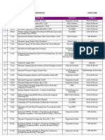 BIL Tarikh Perkara Anjuran Tempat: (NAMA) Rekod Pertemuan/ Perbincangan Profesional TAHUN 2020