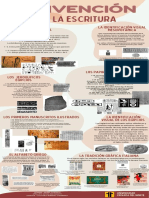 Infografia de La Escritura