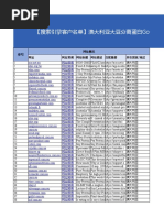 【搜索引擎客户名单】澳大利亚大豆分离蛋白Google bing客户名录